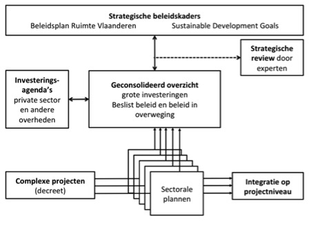 investeringsprogramma